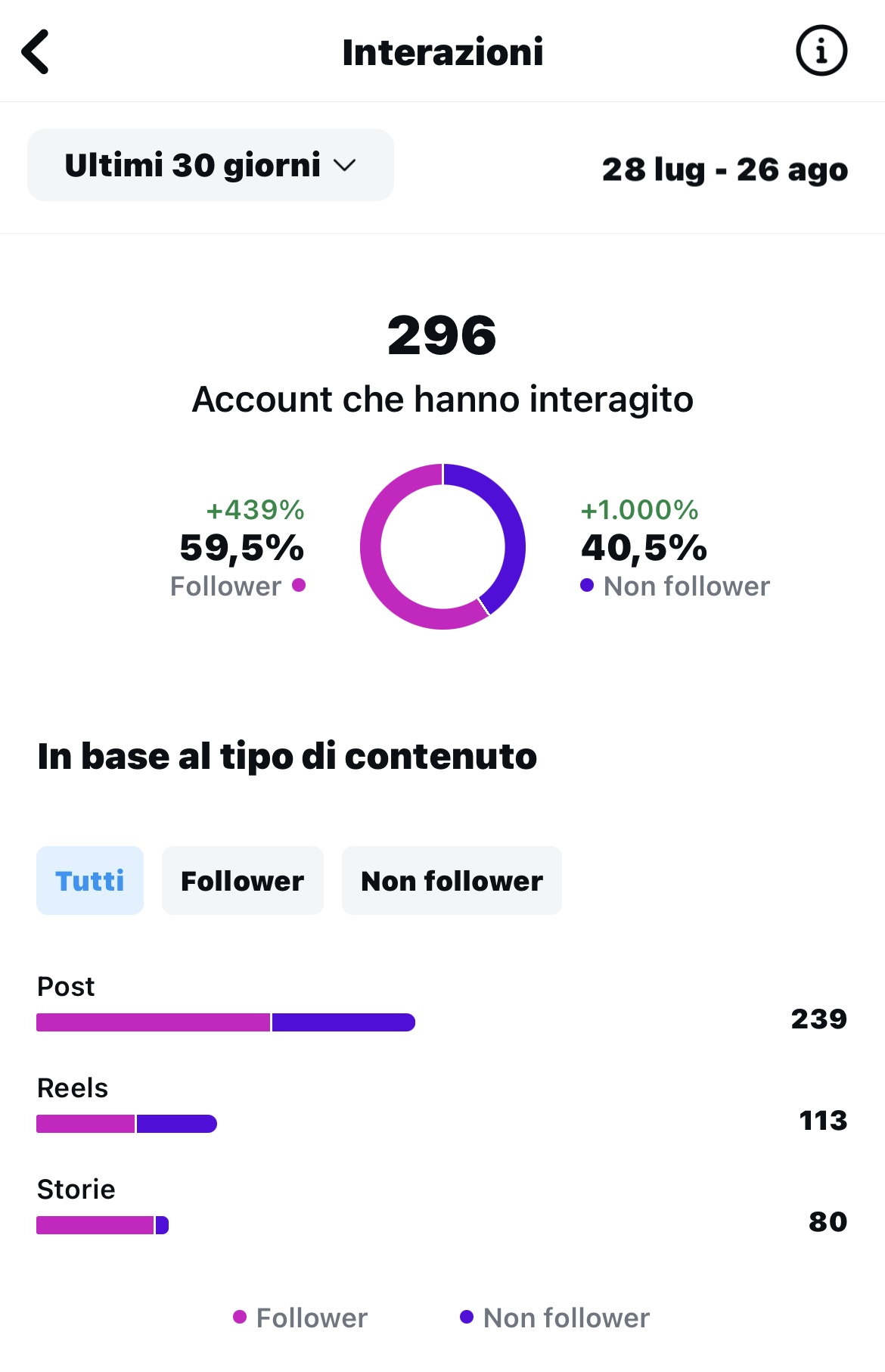 Prodotti di Katia 1