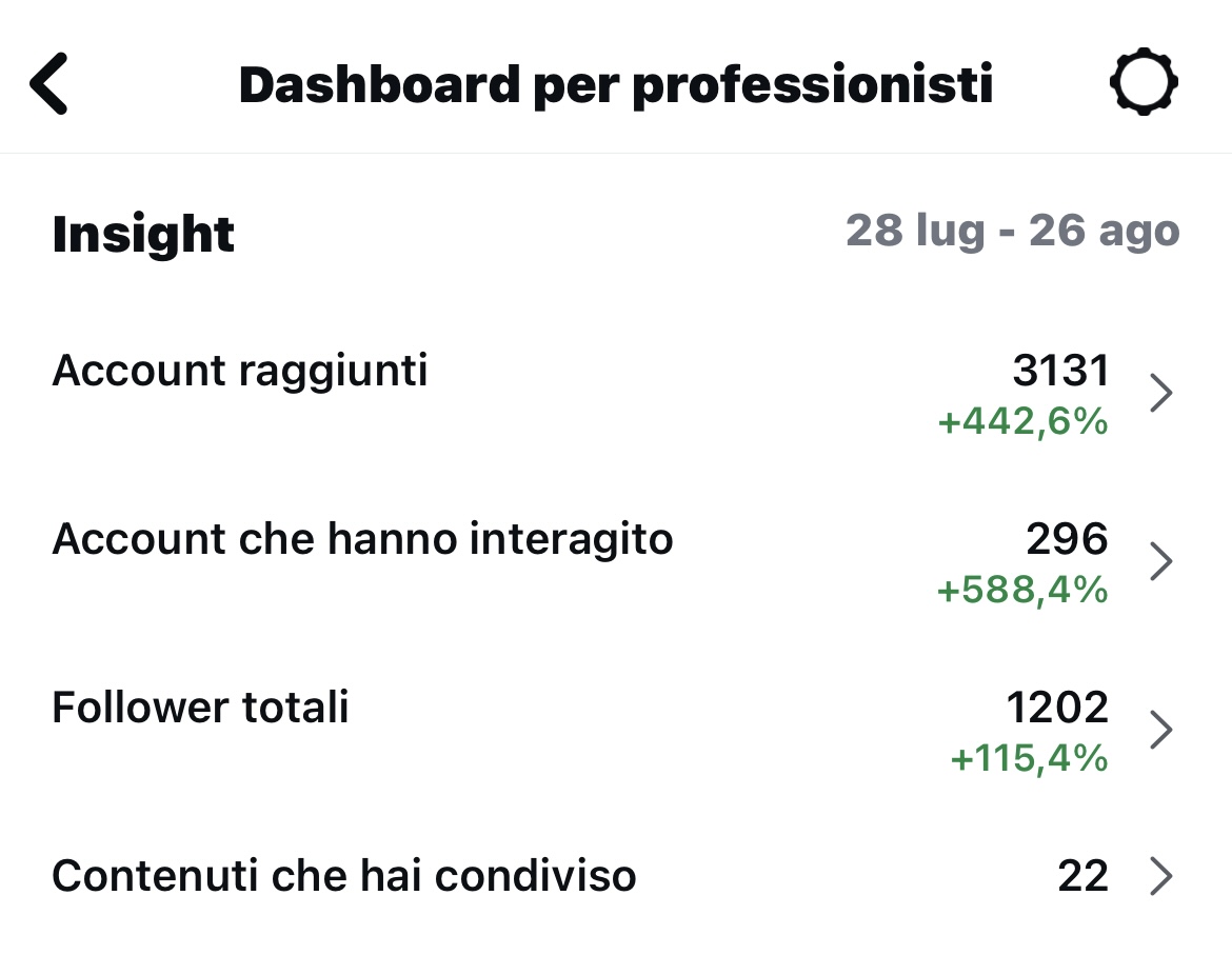 Prodotti di Katia 2